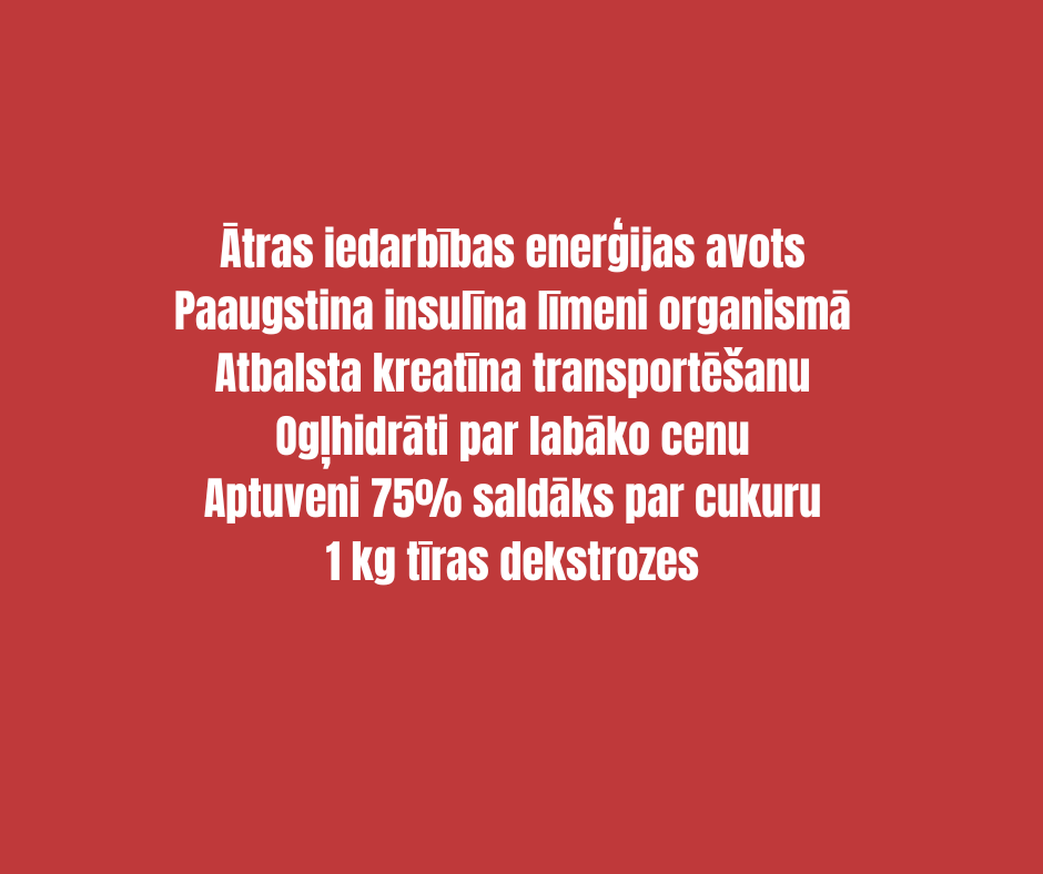ДЕКСТРОЗА ICONFIT 1 кг